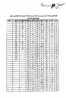 ارشد وزارت بهداشت جزوات سوالات مدیریت خدمات بهداشتی درمانی کارشناسی ارشد وزارت بهداشت 1388